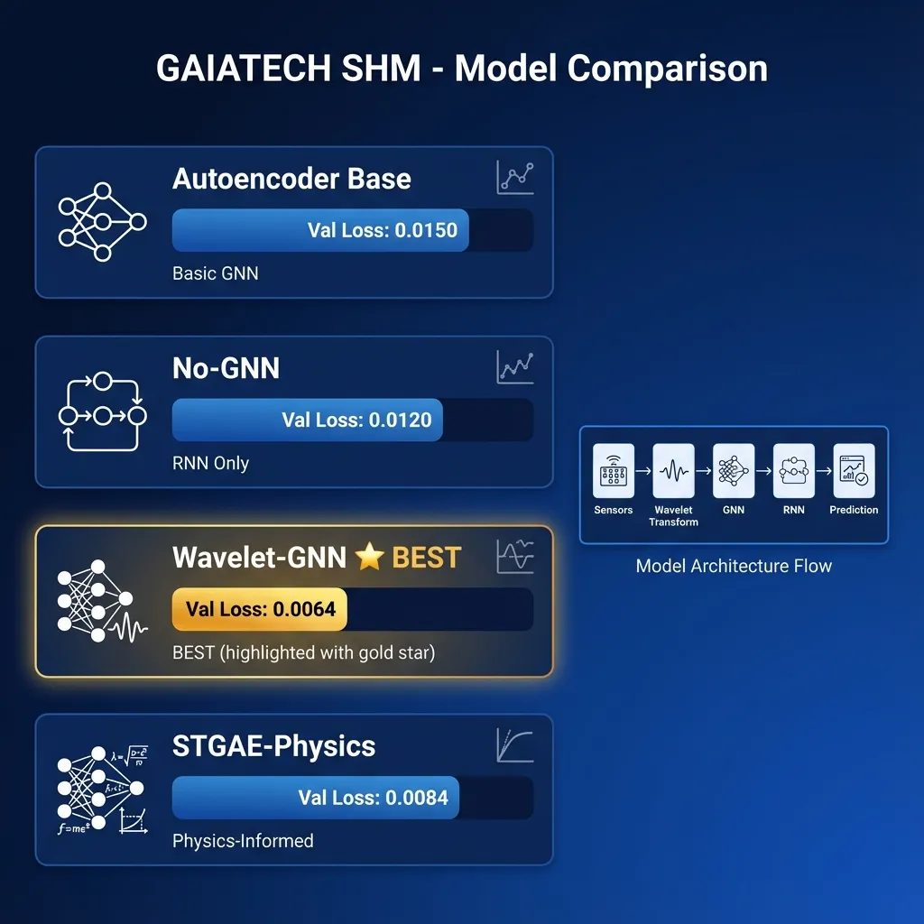 GAIATECH SHM — Health monitoring estructural con IA — figura 1