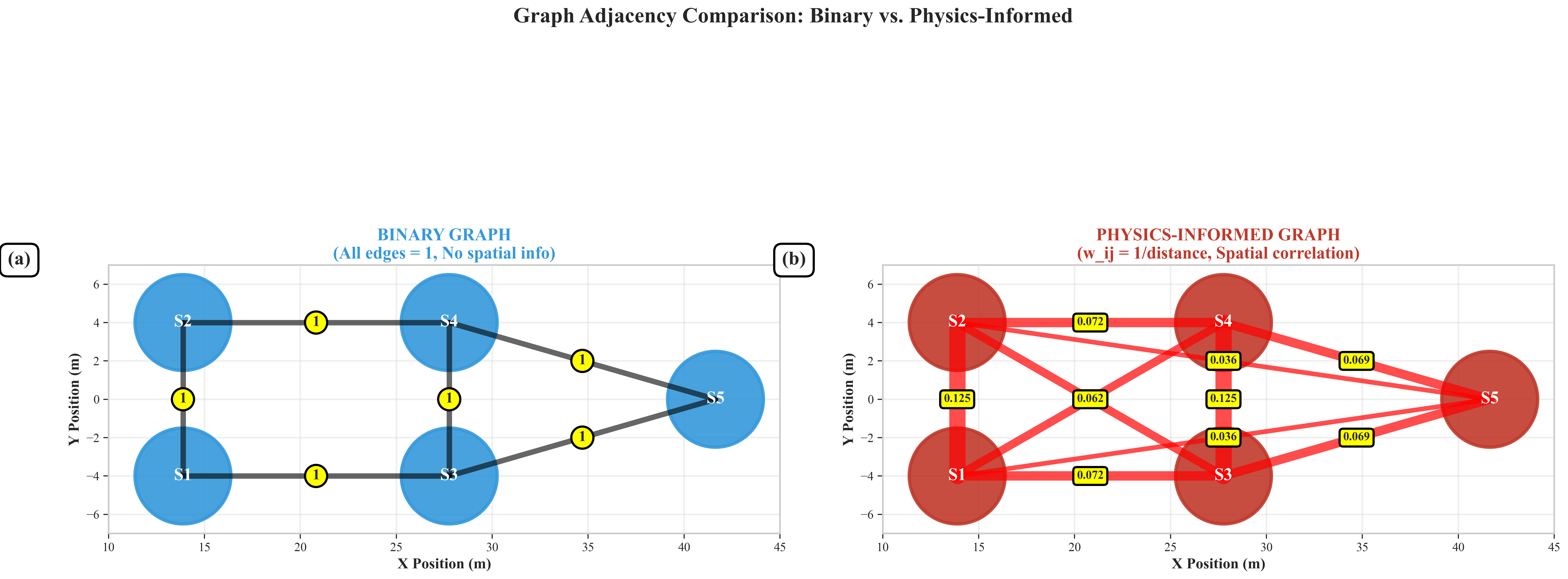 PINN-GNN graph comparison