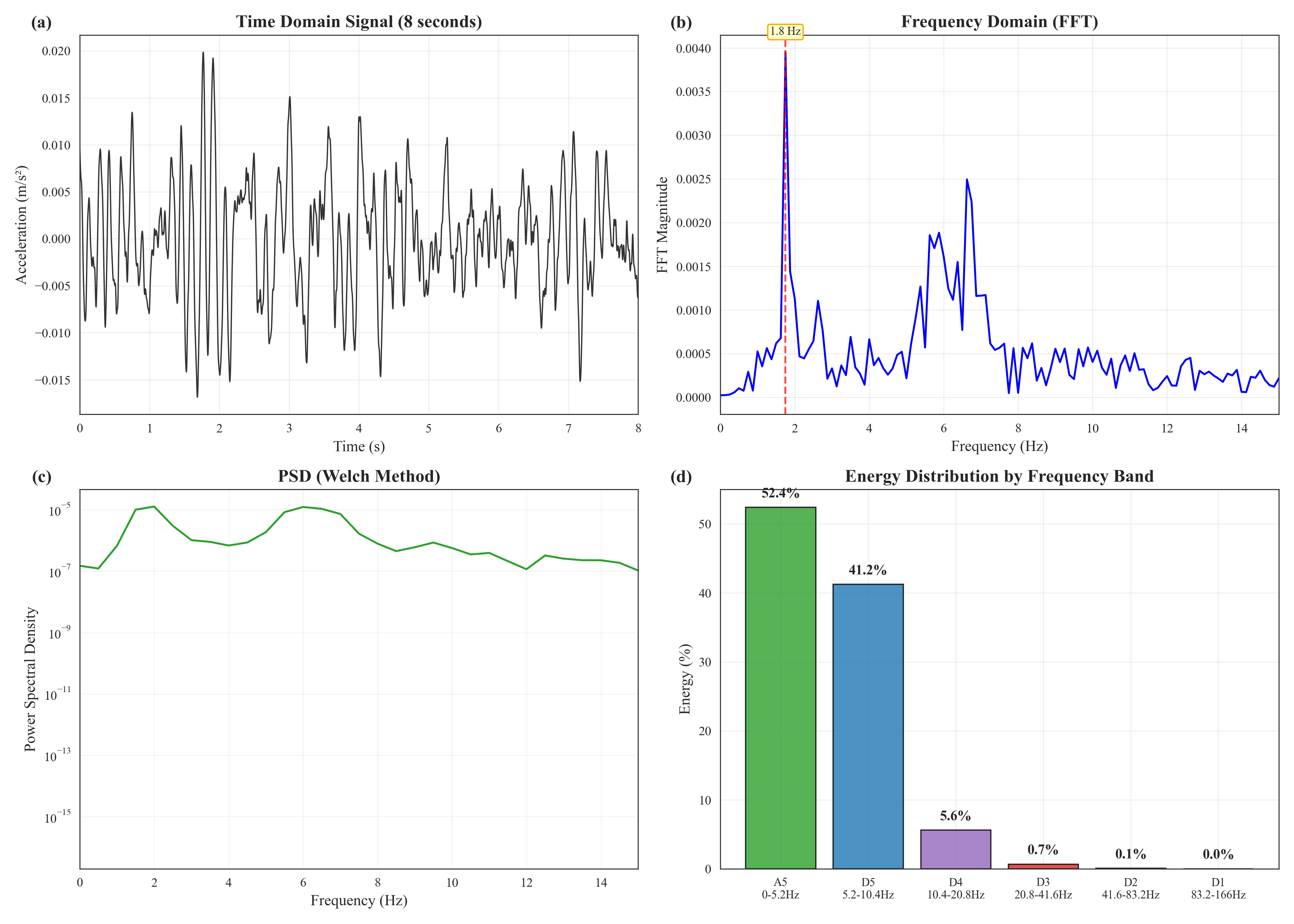 Spectral dashboard IDI