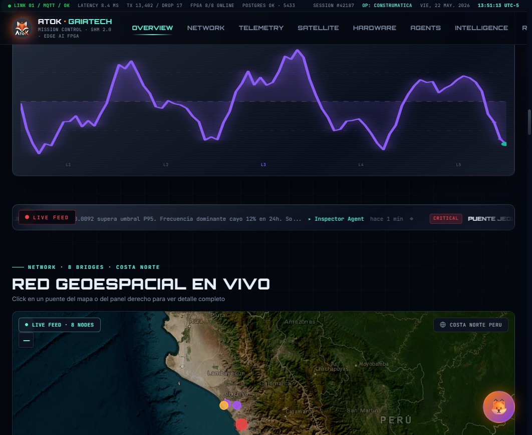 GAIATECH SHM network