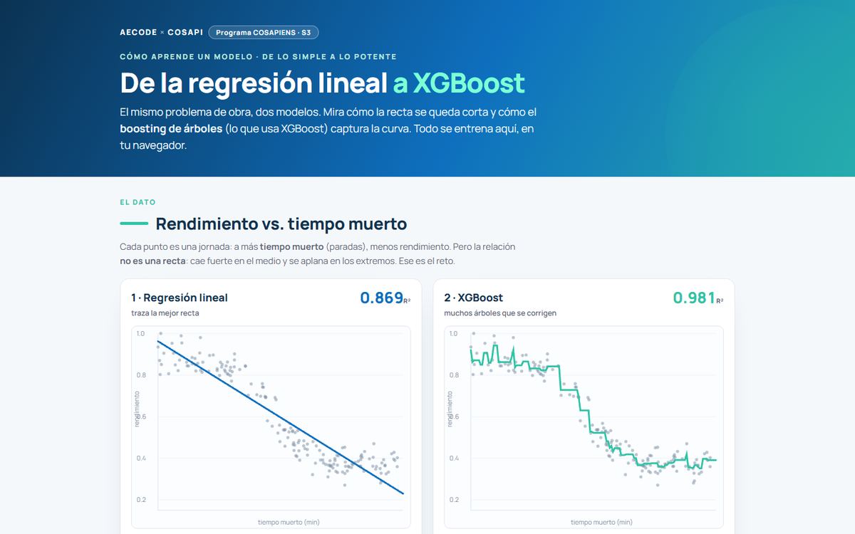 Demo: de la regresión lineal a XGBoost