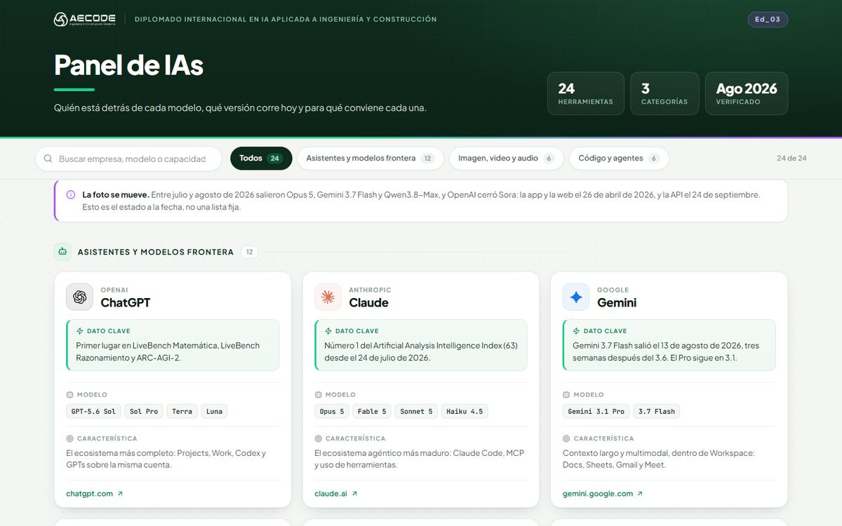 Panel de 24 IAs del diplomado