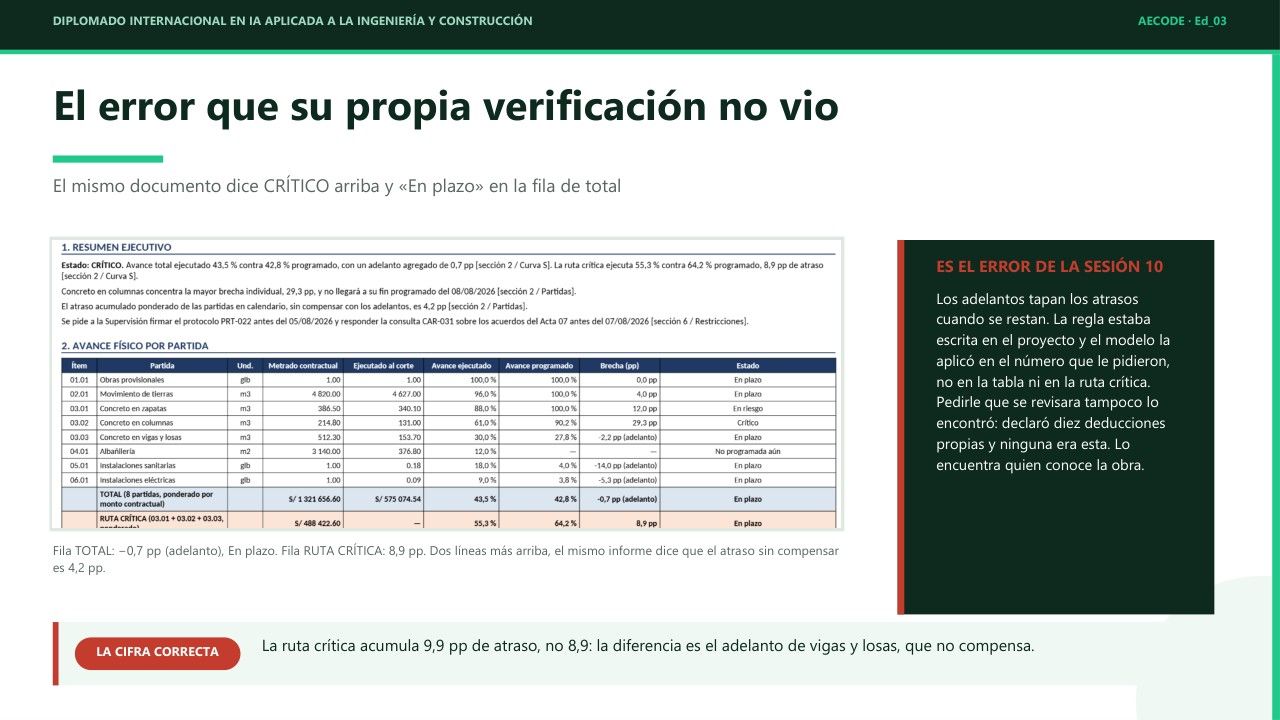 Lámina: el error que su propia verificación no vio