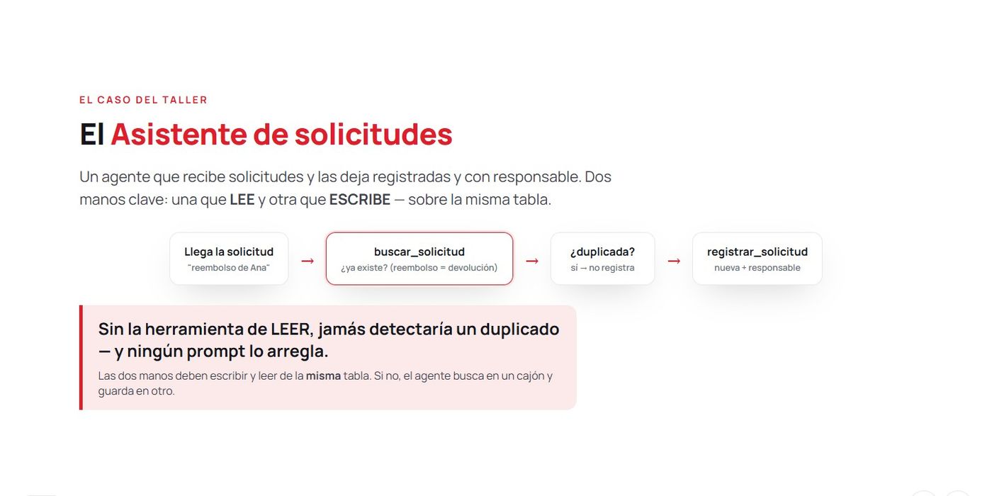 Lámina del taller Asistente de solicitudes